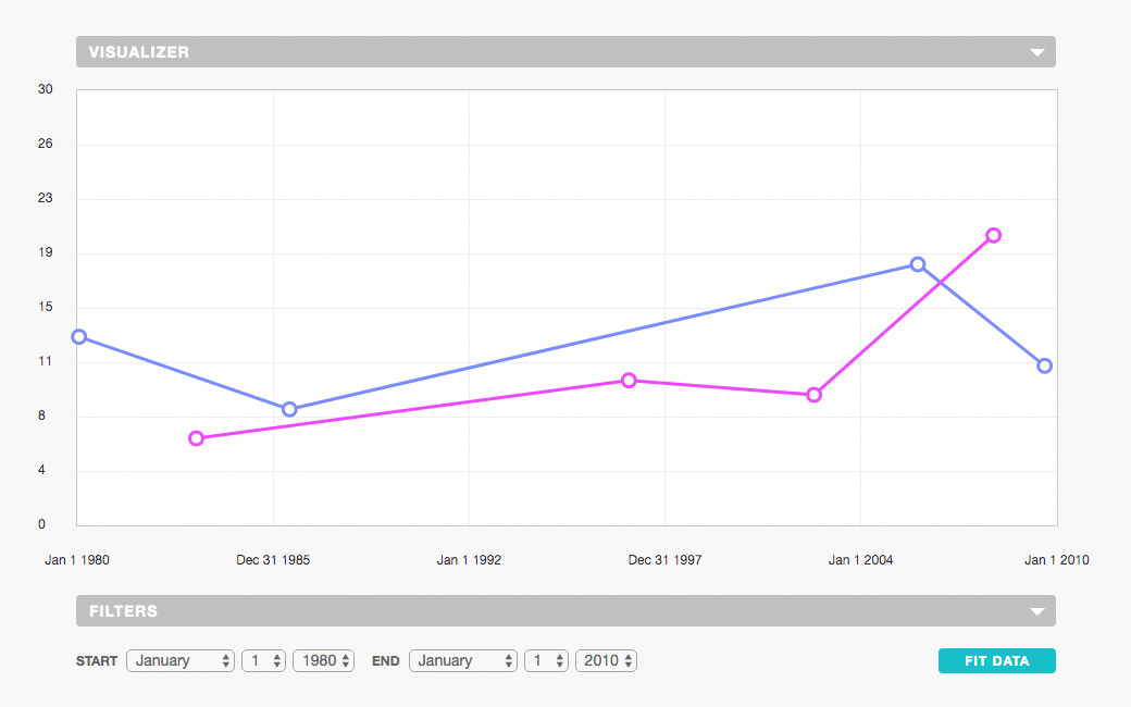 Filtering data in the graph app