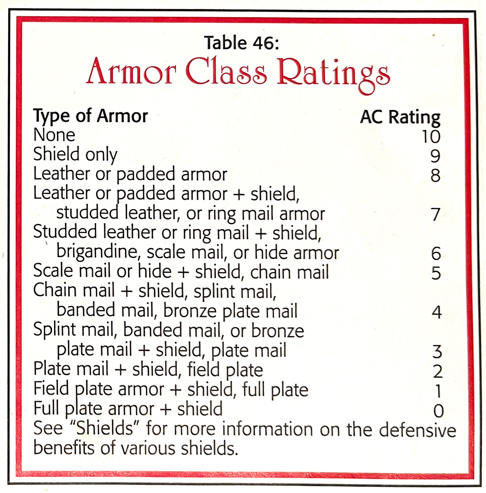 AD&D 2e Armor Class Table