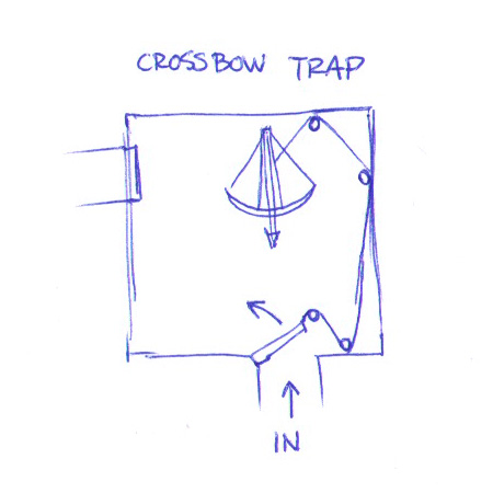 D&D Crossbow Trap