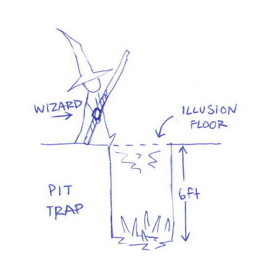 D&D Pit Trap